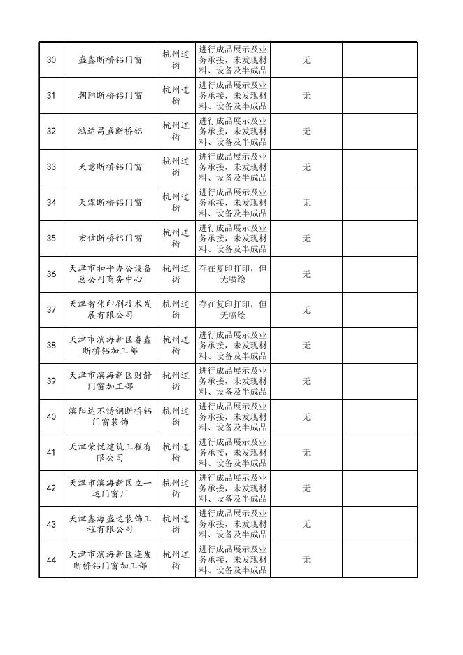 杭州道街散乱污企业“回头看”及再排查情况表6.5.xlsx