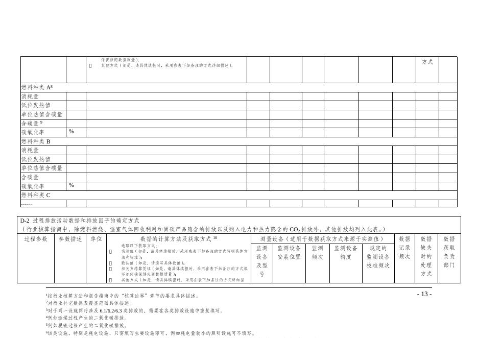 数据质量控制计划模板.doc