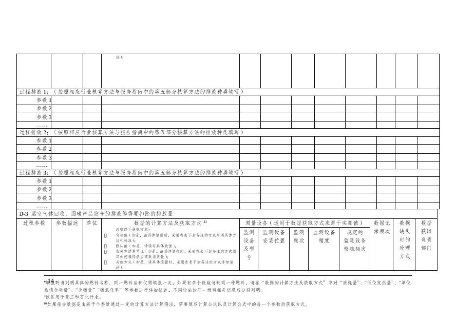 数据质量控制计划模板.doc