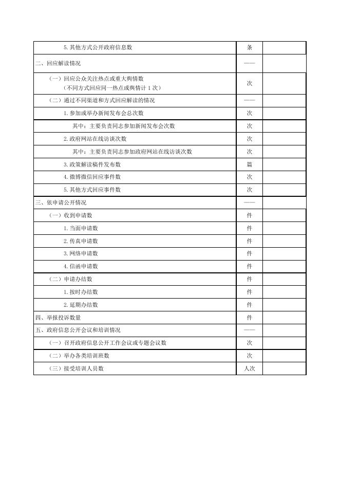 1.政府信息公开工作季度报表格式模板.doc