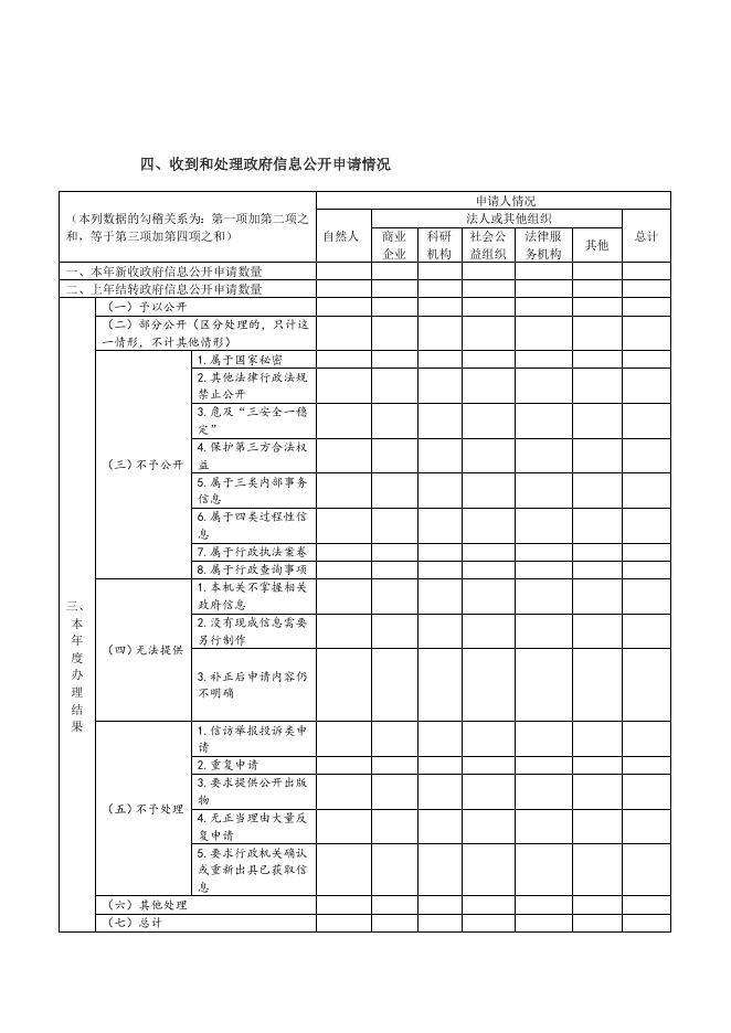 1.政府信息公开工作季度报表格式模板.doc