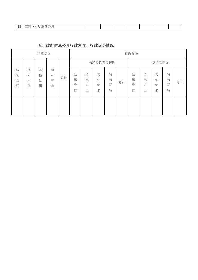 1.政府信息公开工作季度报表格式模板.doc