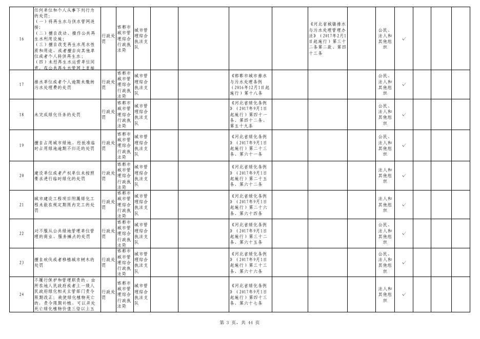 邯郸市司法局.pdf