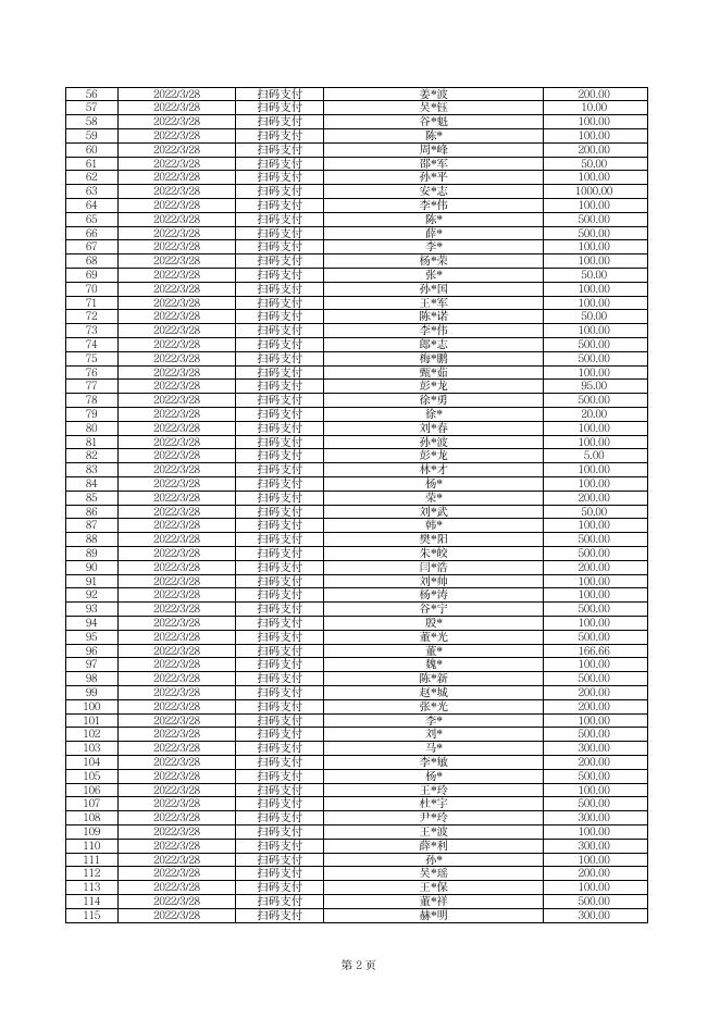 10.（2022年3月23日0时-2022年4月1日24时）四平市红十字会本级抗击疫情网络募捐公示.pdf