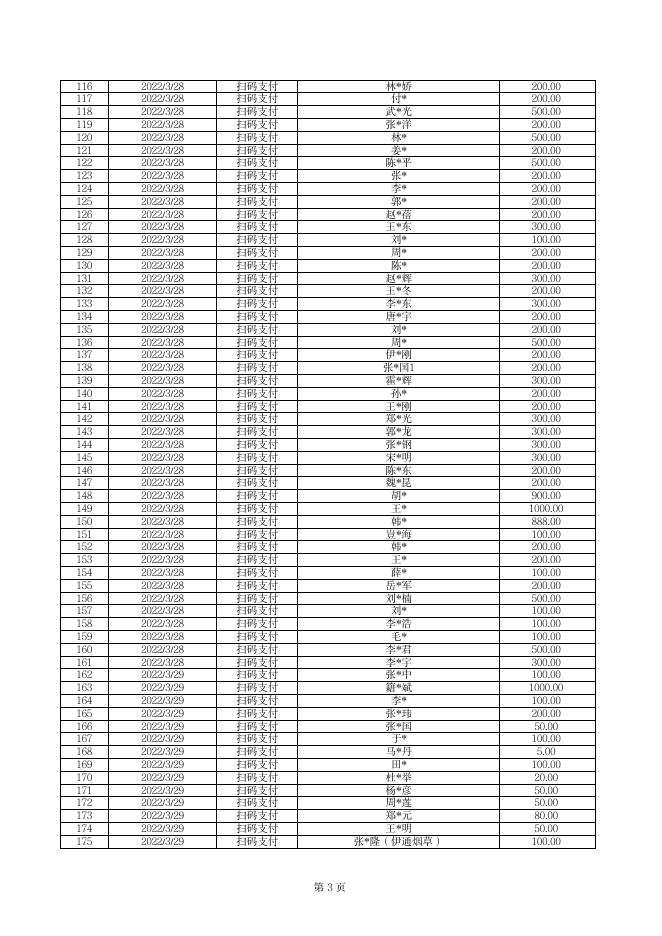10.（2022年3月23日0时-2022年4月1日24时）四平市红十字会本级抗击疫情网络募捐公示.pdf