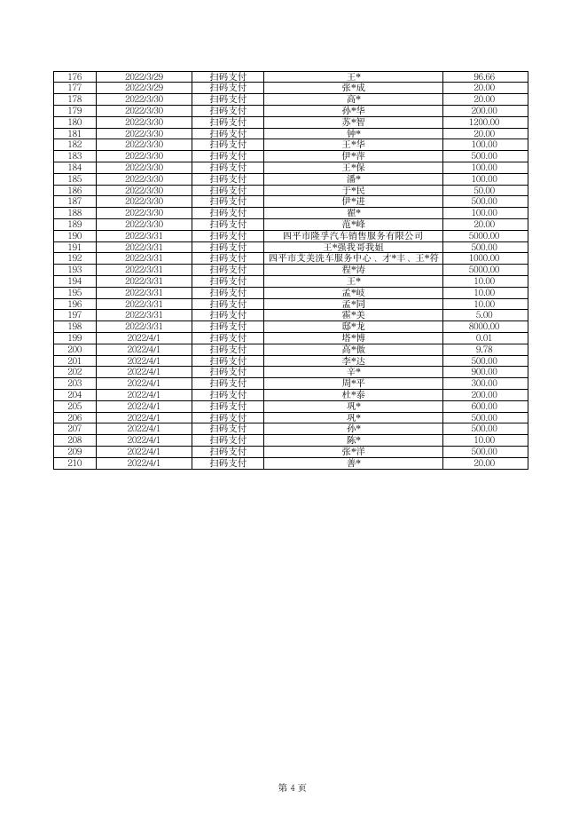 10.（2022年3月23日0时-2022年4月1日24时）四平市红十字会本级抗击疫情网络募捐公示.pdf