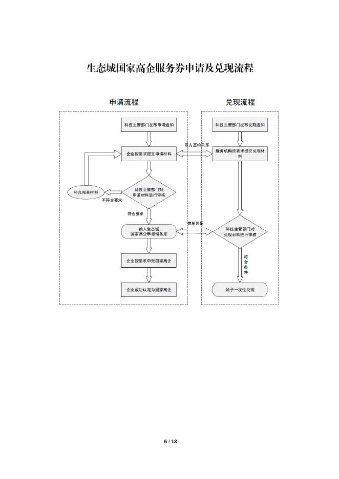 中新天津生态城国家高新技术企业服务券实施管理办法.docx