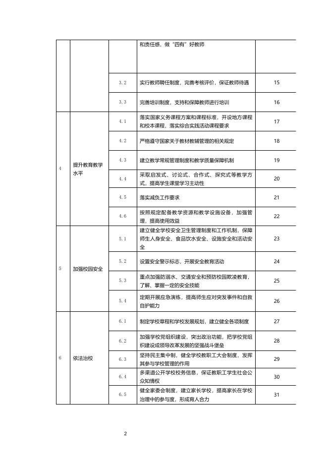 天津市滨海新区汉沽后沽小学职责事项信息.docx