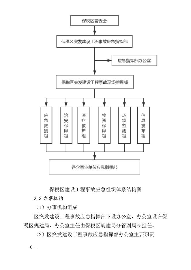 天津港保税区.doc
