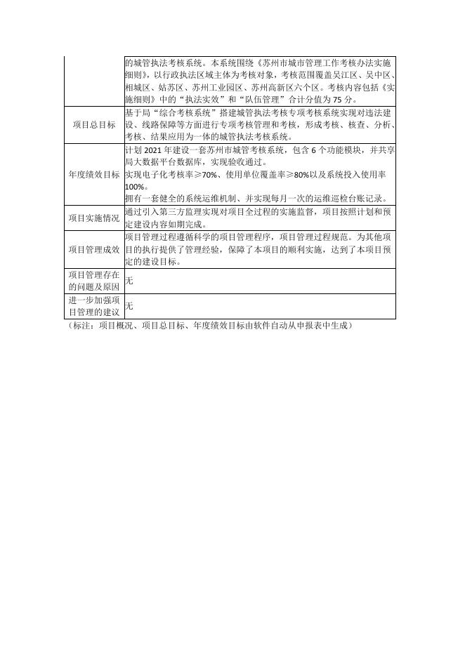 苏州市城管执法考核系统自评价报告.pdf