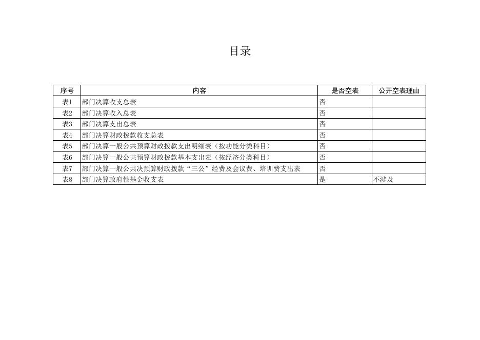 延安市气象灾害应急指挥部办公室（延安市气象局）2018年度部门决算公开报表.pdf