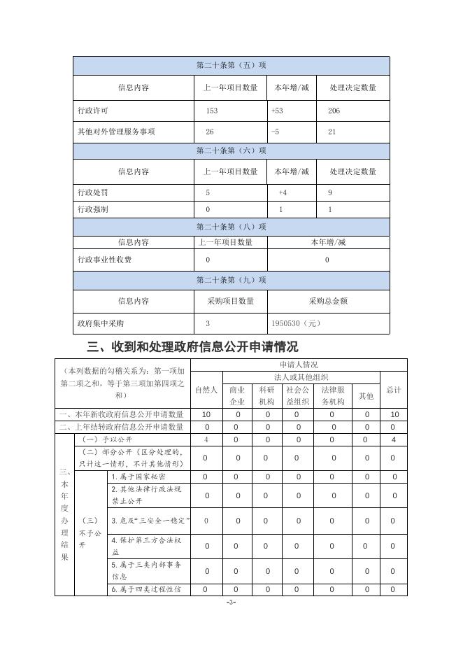 市应急管理局2019年度政府信息公开工作总结.doc