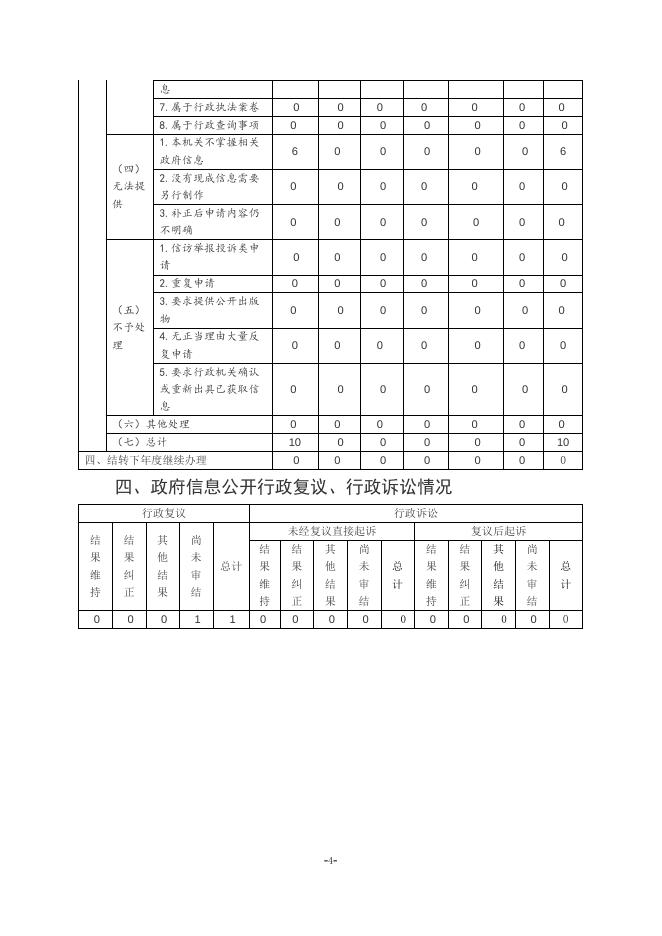 市应急管理局2019年度政府信息公开工作总结.doc