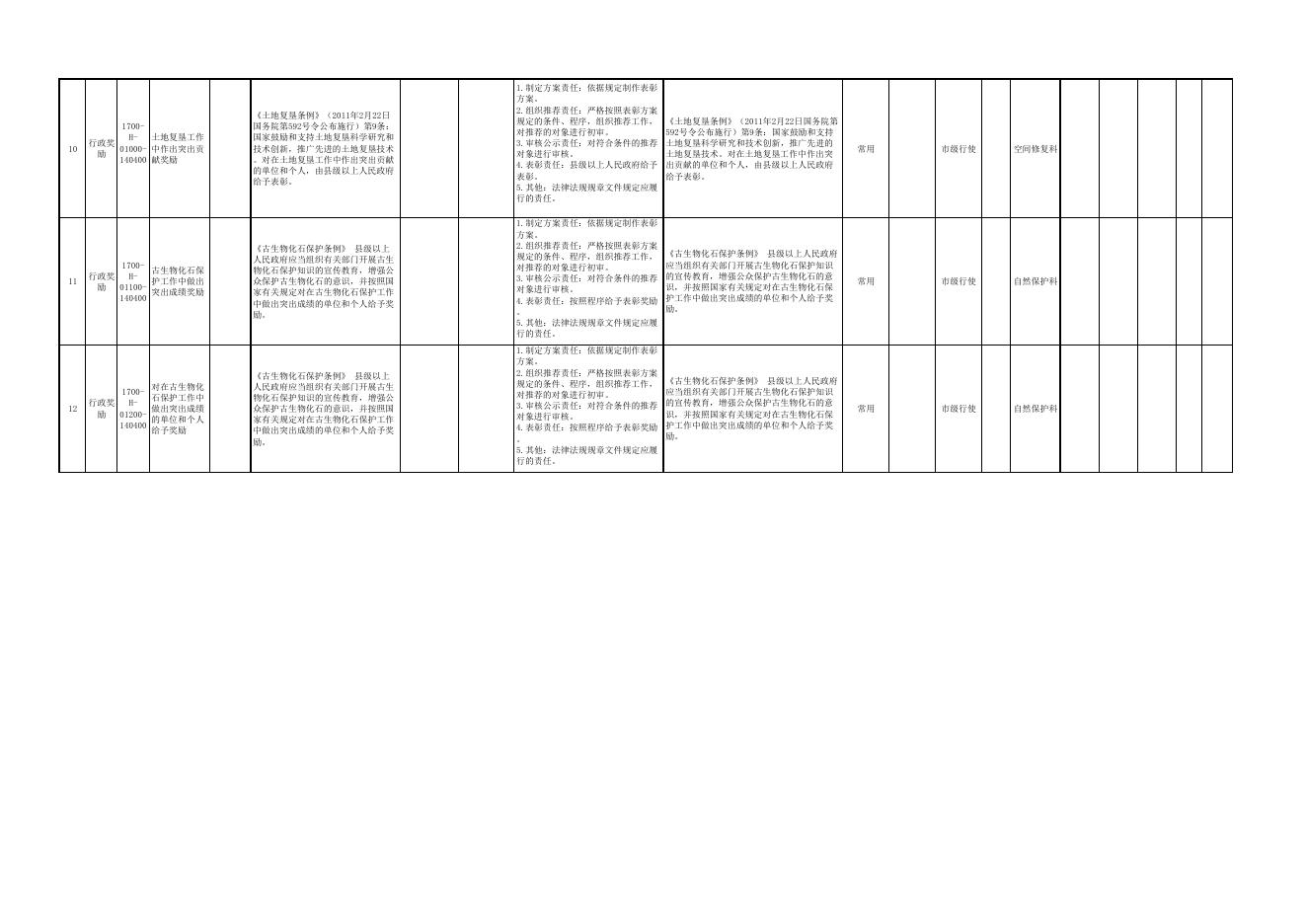 长治市规划和自然资源局权责清单（行政奖励类）.pdf
