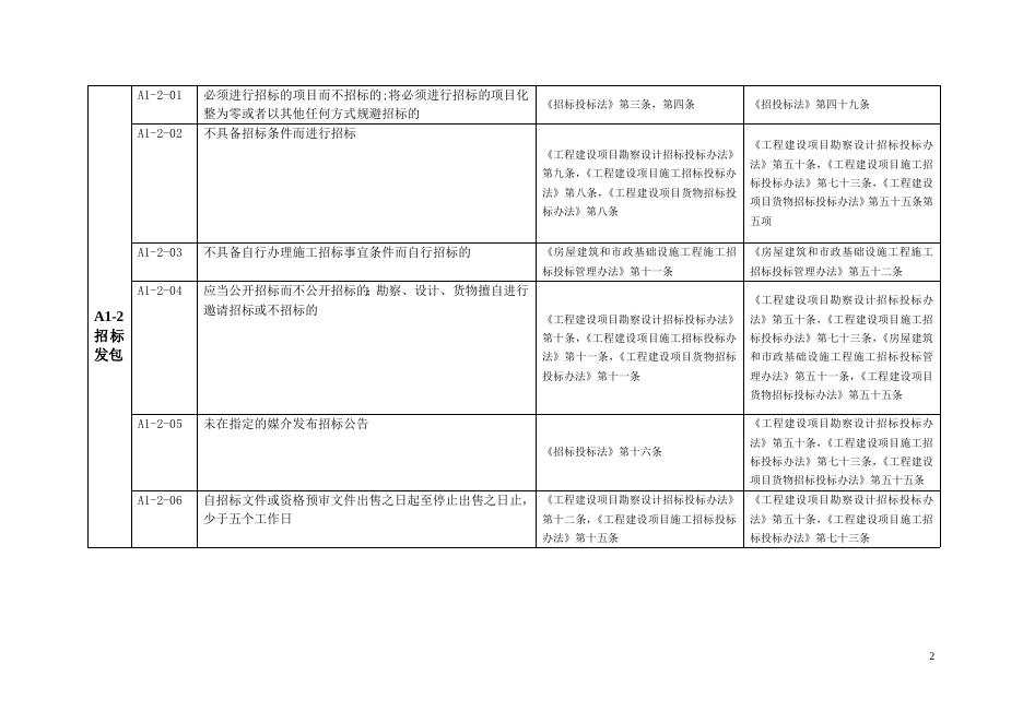 建设单位不良行为记录认定标准（A1）.doc
