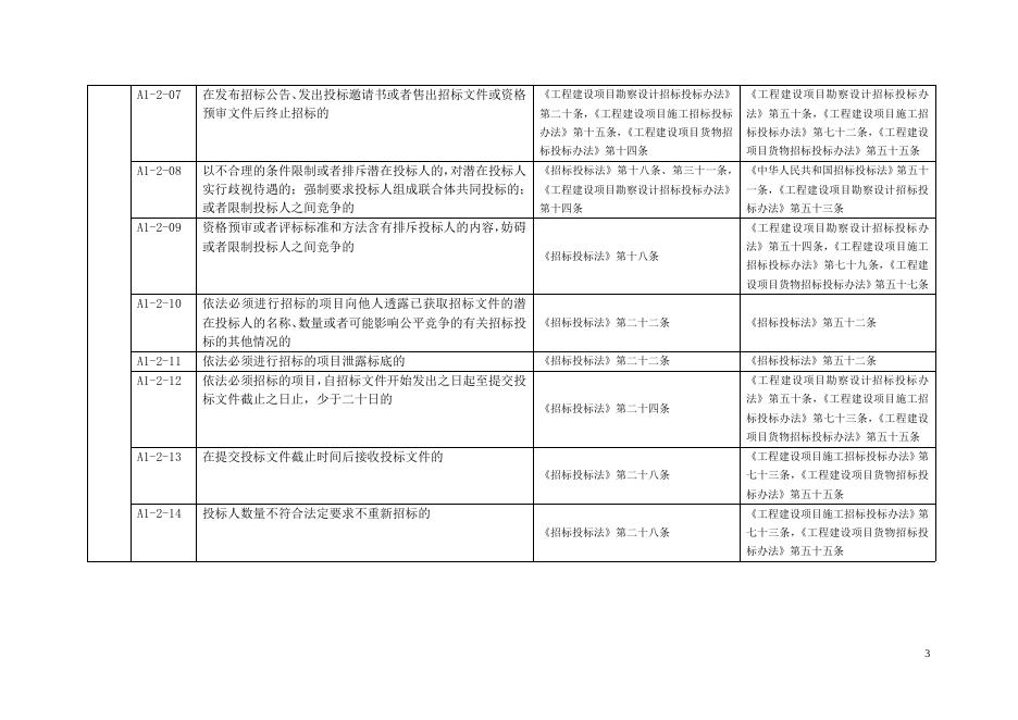 建设单位不良行为记录认定标准（A1）.doc