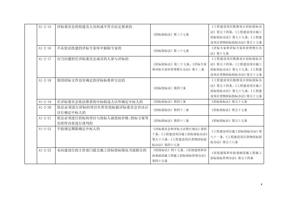 建设单位不良行为记录认定标准（A1）.doc