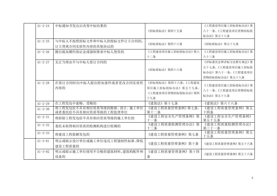 建设单位不良行为记录认定标准（A1）.doc