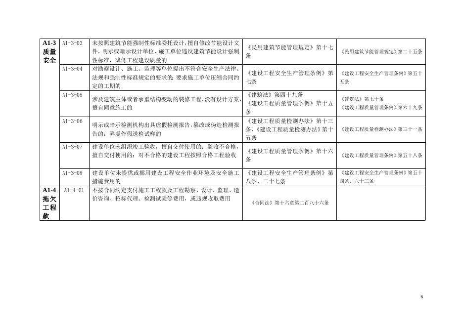 建设单位不良行为记录认定标准（A1）.doc