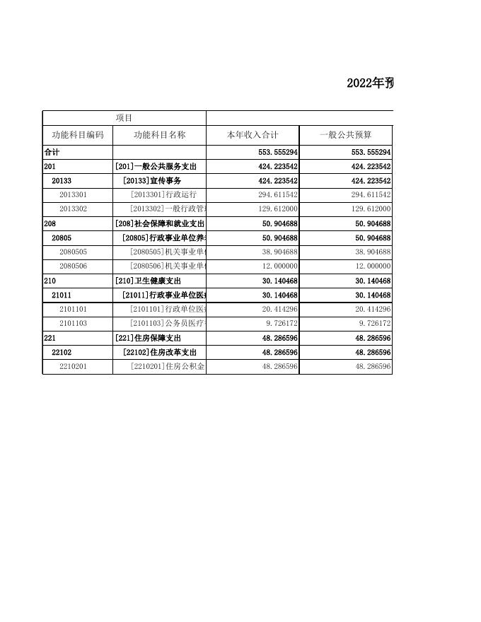 中共太原市尖草坪区委宣传部2022年部门预算公开表.xls