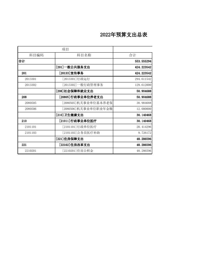 中共太原市尖草坪区委宣传部2022年部门预算公开表.xls