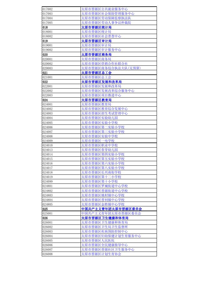 2023年晋源区预算公开发布链接统计表.pdf
