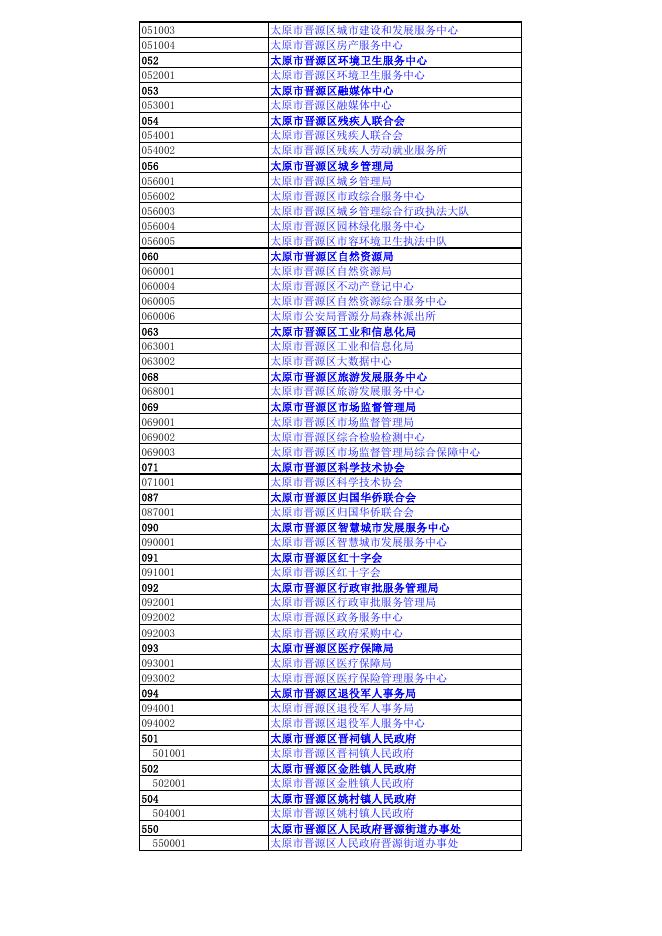 2023年晋源区预算公开发布链接统计表.pdf
