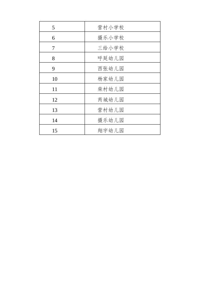 太原市尖草坪区柴村街道芮城中心学校2020年决算公开说明.docx