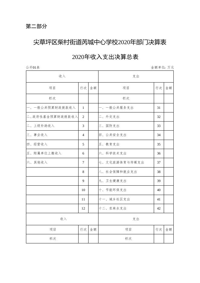 太原市尖草坪区柴村街道芮城中心学校2020年决算公开说明.docx
