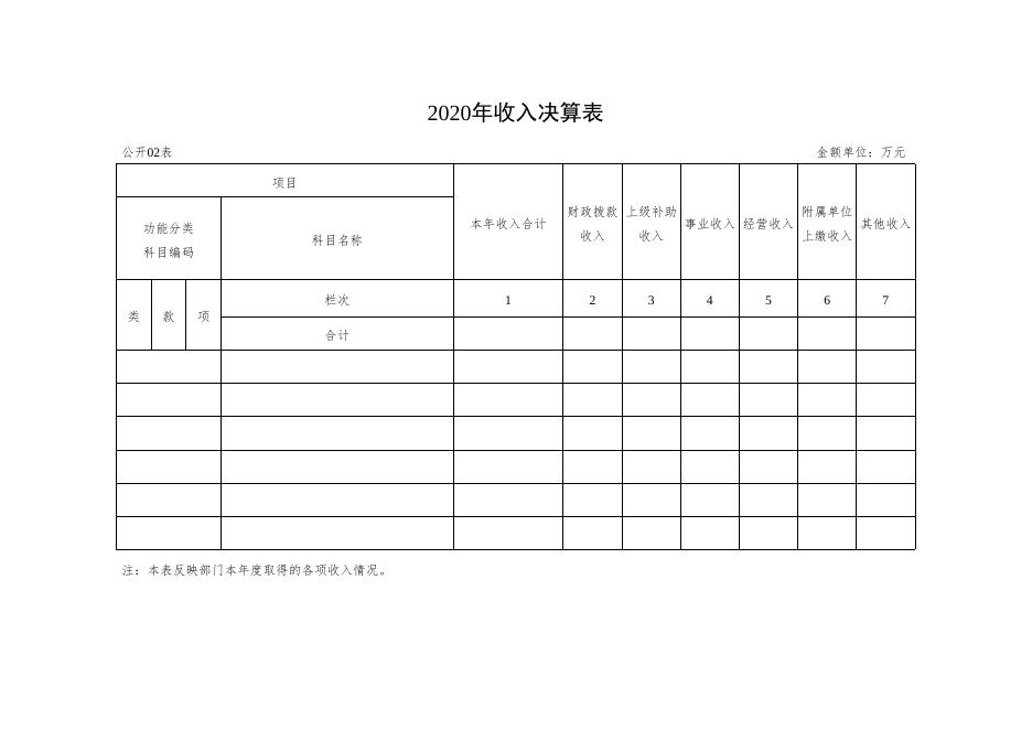太原市尖草坪区柴村街道芮城中心学校2020年决算公开说明.docx