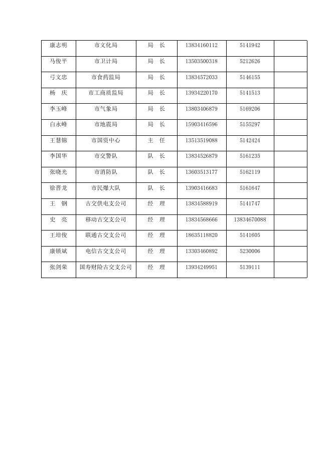 古交市非煤矿山事故应急指挥部成员通讯录.docx