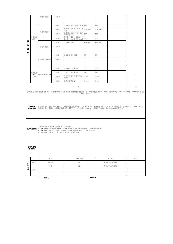 2.环保能力建设项目支出绩效自评表.xls
