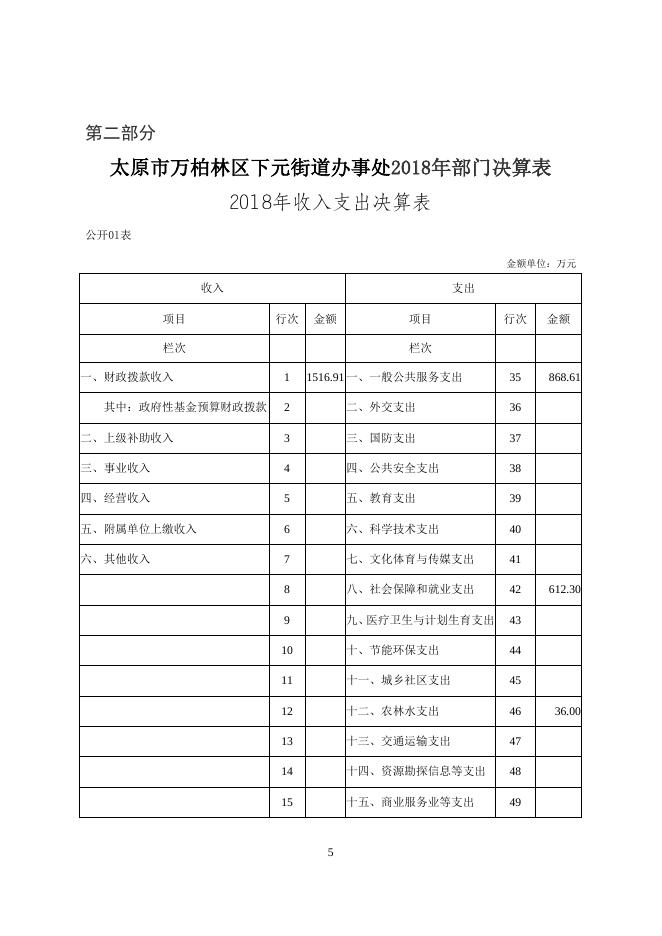 2018年下元街道办事处部门决算公开.doc