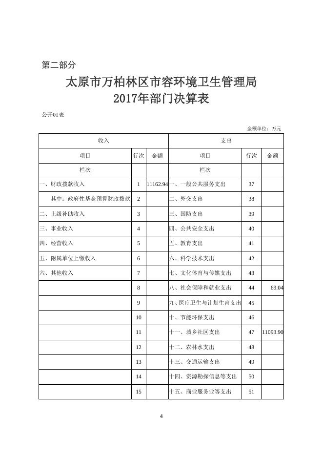 2017年市容环境卫生管理局部门决算公开.doc