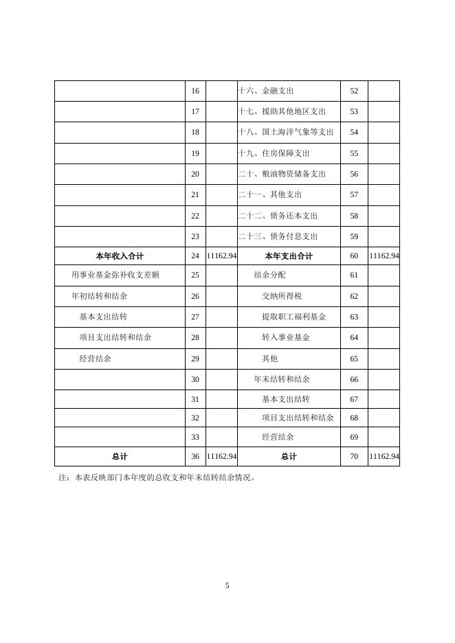 2017年市容环境卫生管理局部门决算公开.doc