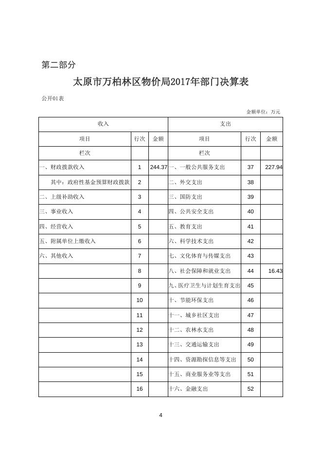2017年物价局部门决算公开.doc