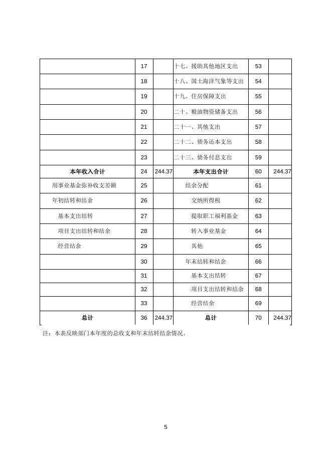 2017年物价局部门决算公开.doc
