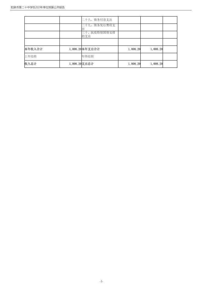 2023年度阳泉市第二十中学校单位预算公开报告.pdf