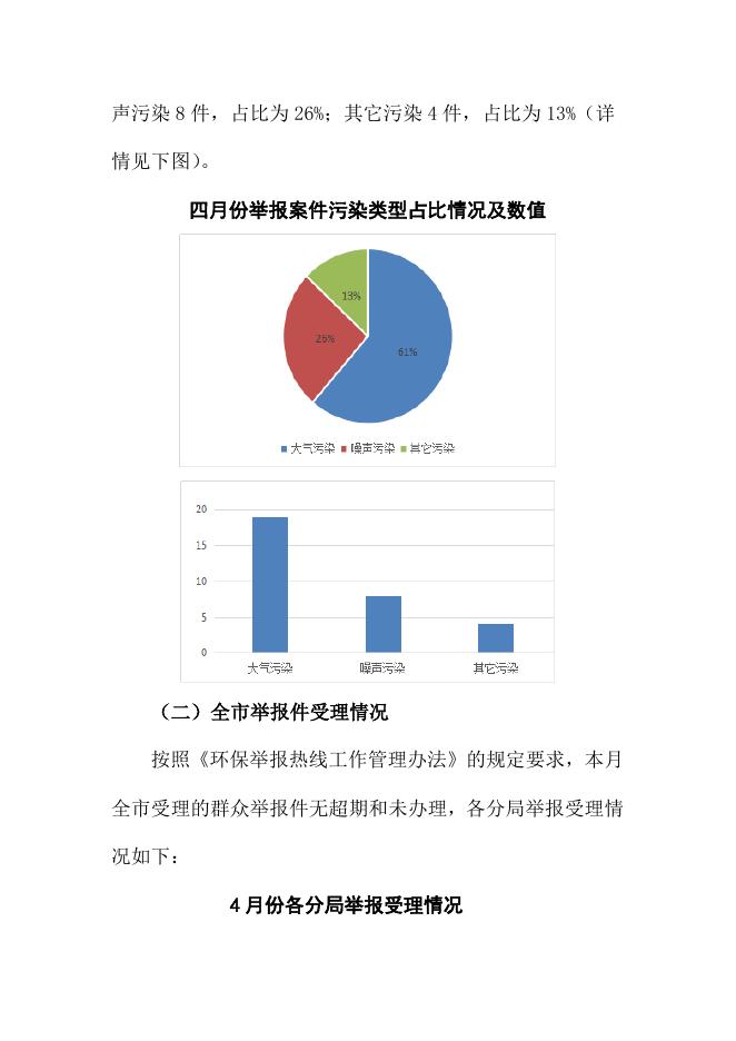 2023年4月份运行通报.doc