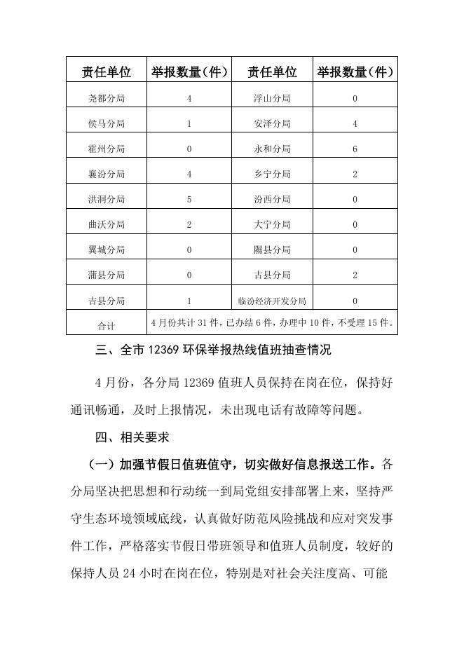 2023年4月份运行通报.doc