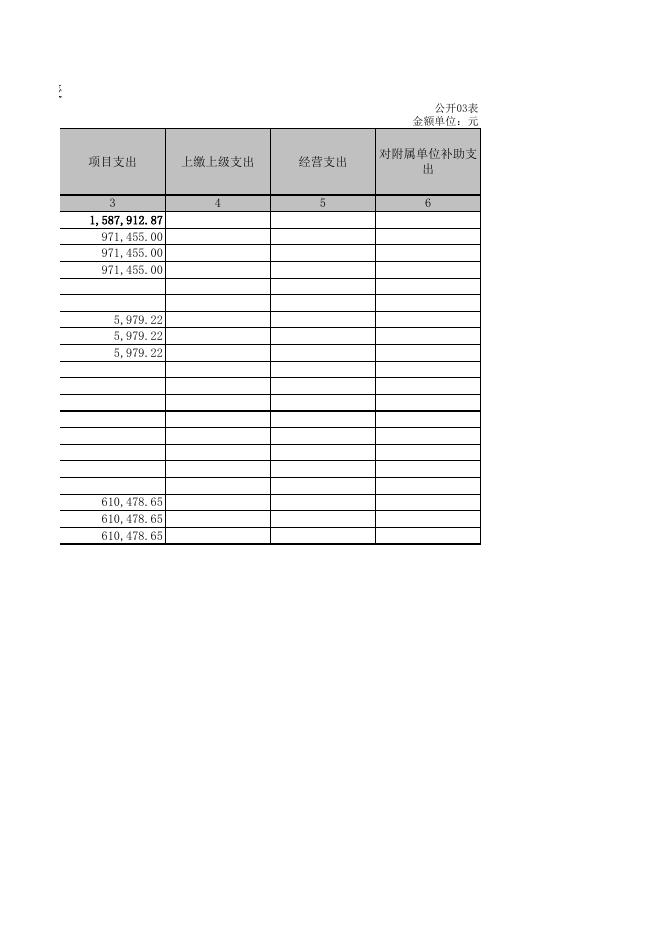 附件1：2021年度决算报表；.xls