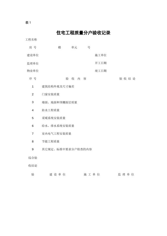 关于印发《住宅工程质量分户验收管理办法》的通知.docx