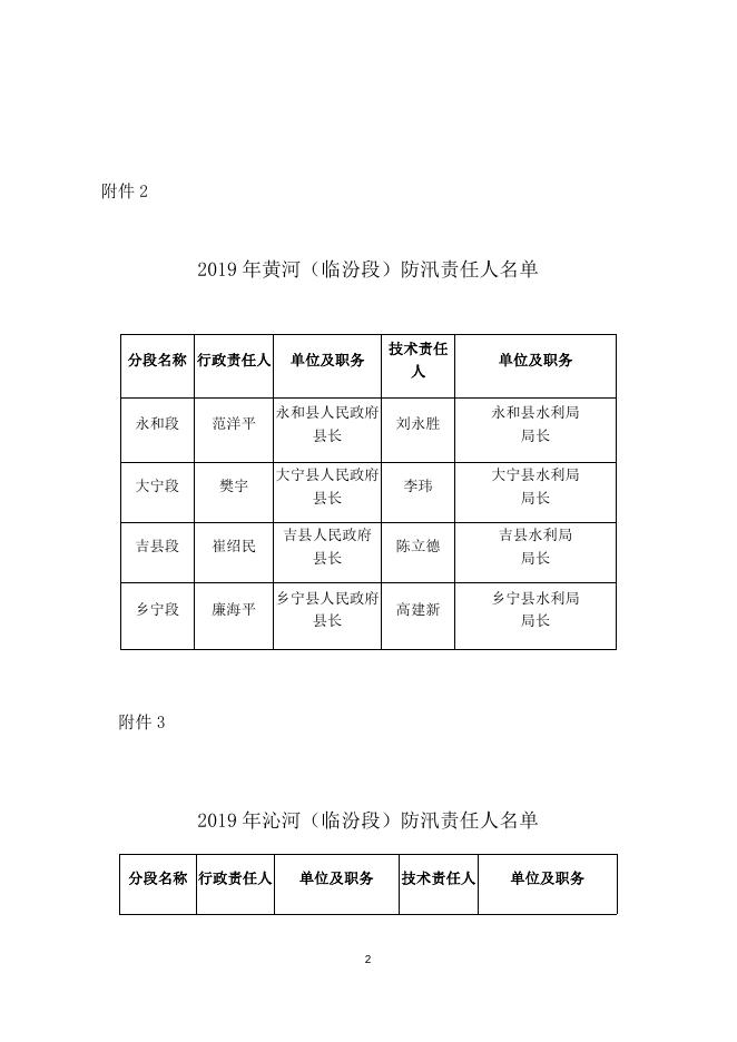 2019年汾河（临汾段）、黄河（临汾段）、沁河（临汾段）防汛责任人名单.docx