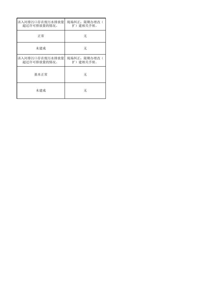 附件：2018年度长江委双随机抽查结果（第二批）公示表.xlsx