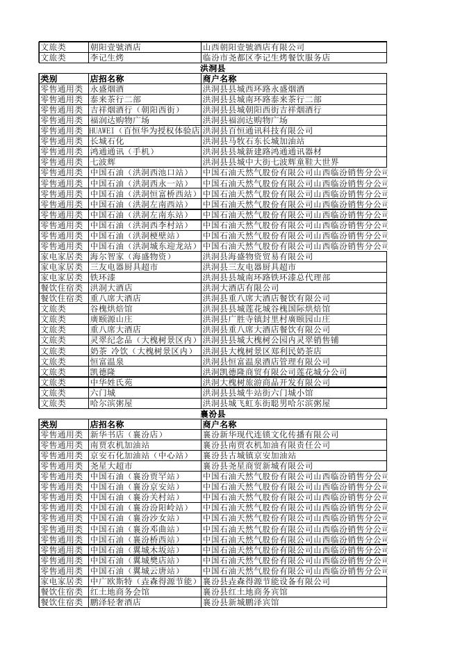 “悦享临汾·回家有礼”商户名单（第二批）.xlsx