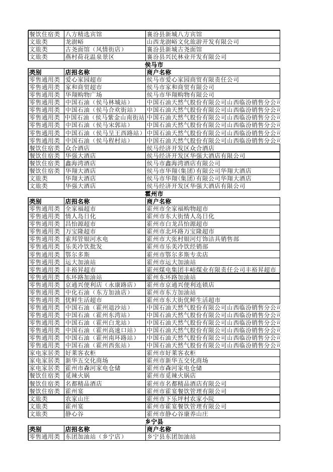 “悦享临汾·回家有礼”商户名单（第二批）.xlsx