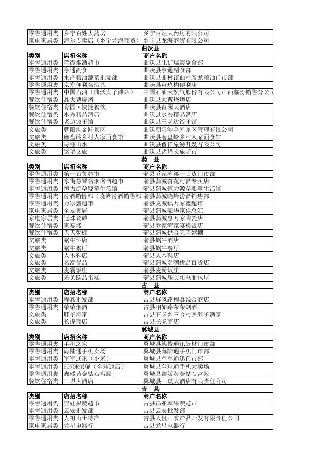 “悦享临汾·回家有礼”商户名单（第二批）.xlsx