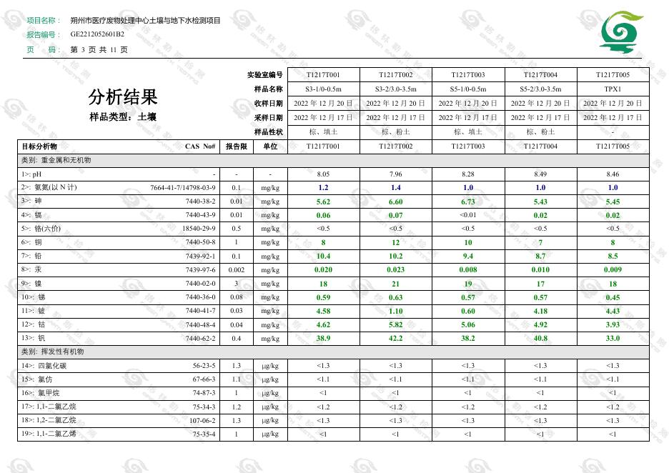 土壤及地下水自行监测报告2.pdf