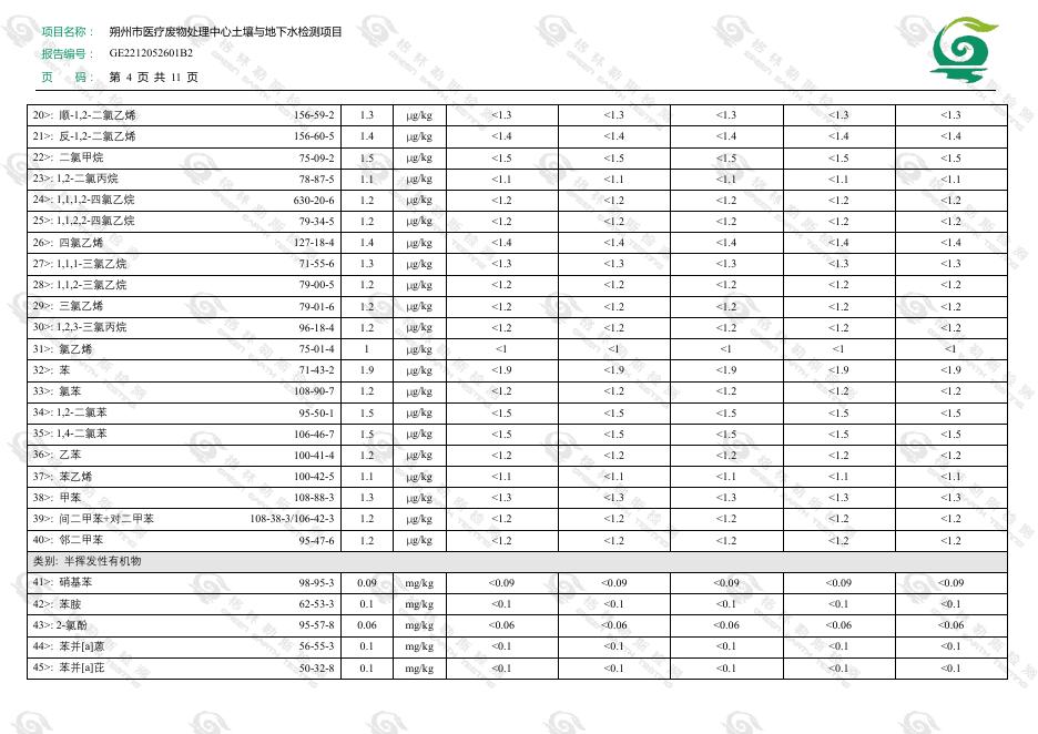 土壤及地下水自行监测报告2.pdf