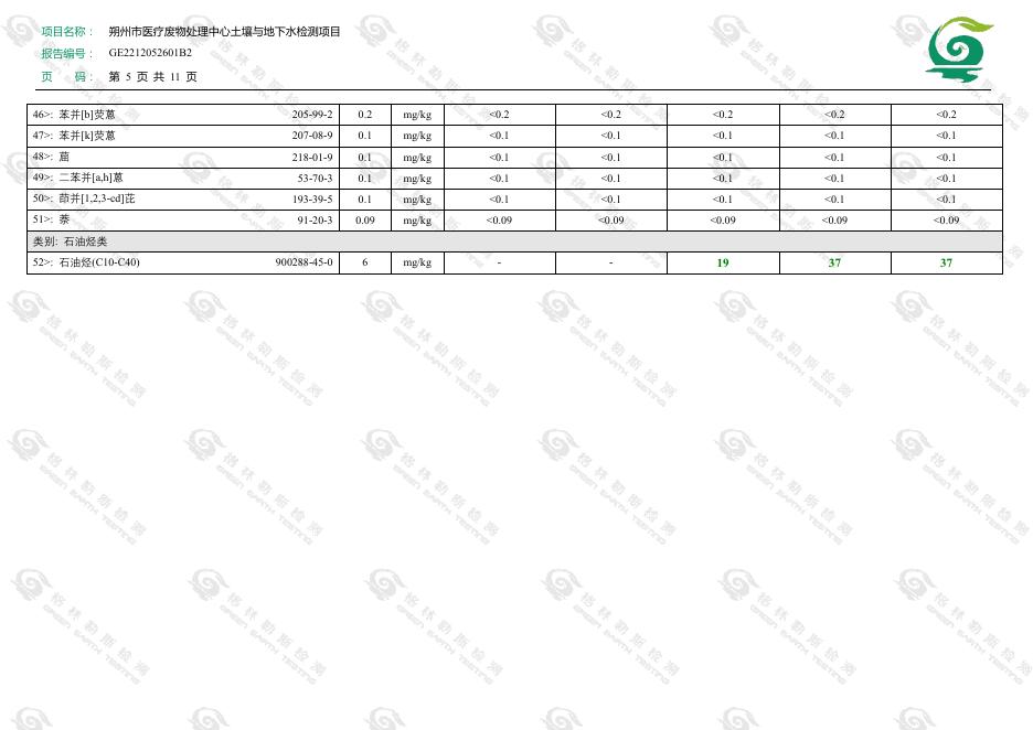 土壤及地下水自行监测报告2.pdf